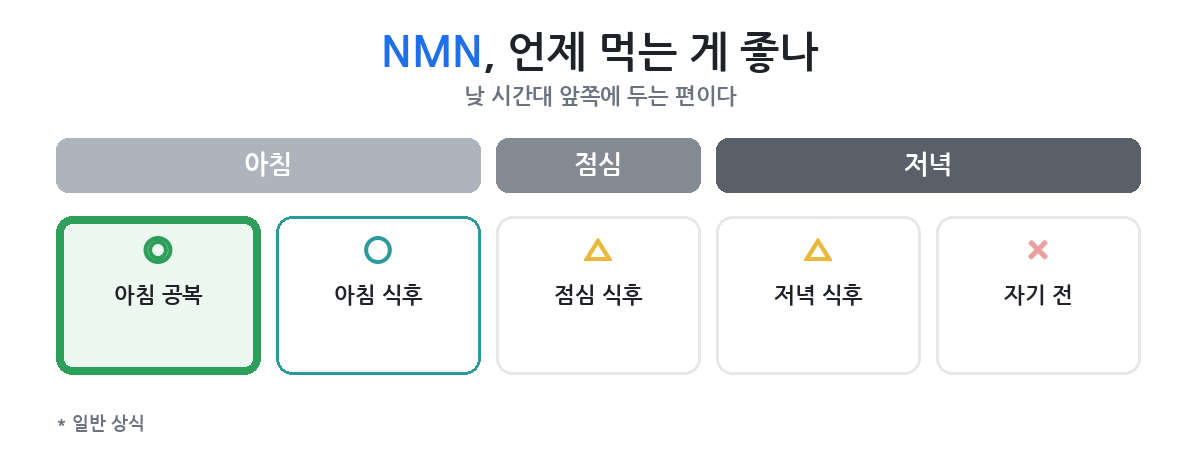 아침과 저녁, 어느 쪽에 두나