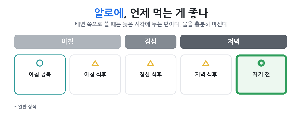 며칠째 화장실을 못 갔을 때 언제부터 챙겨 보나