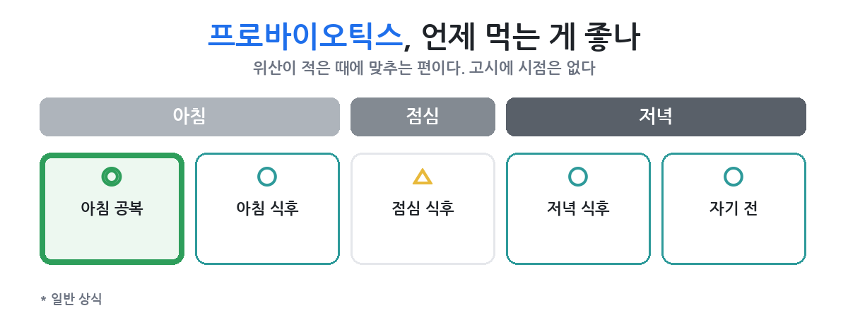 하루 중 어느 때에 먹나
