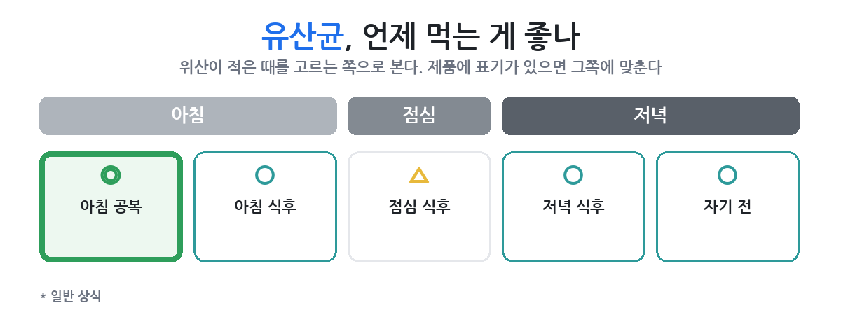 빈속과 식후 중 언제