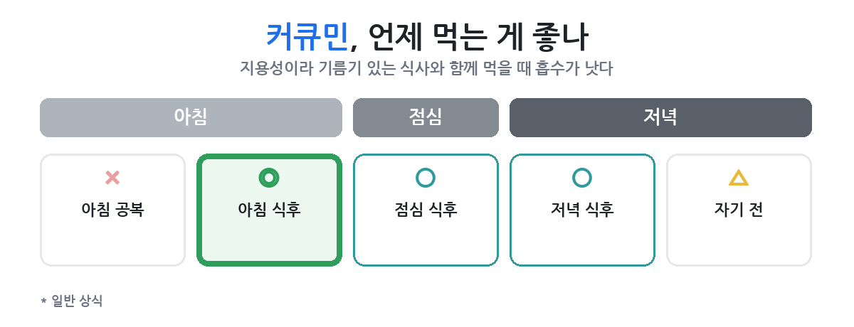 지방과 함께 두는 게 나은 이유