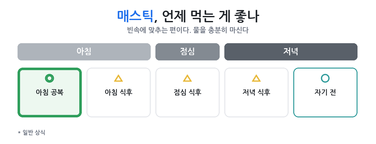 빈속인가 식후인가