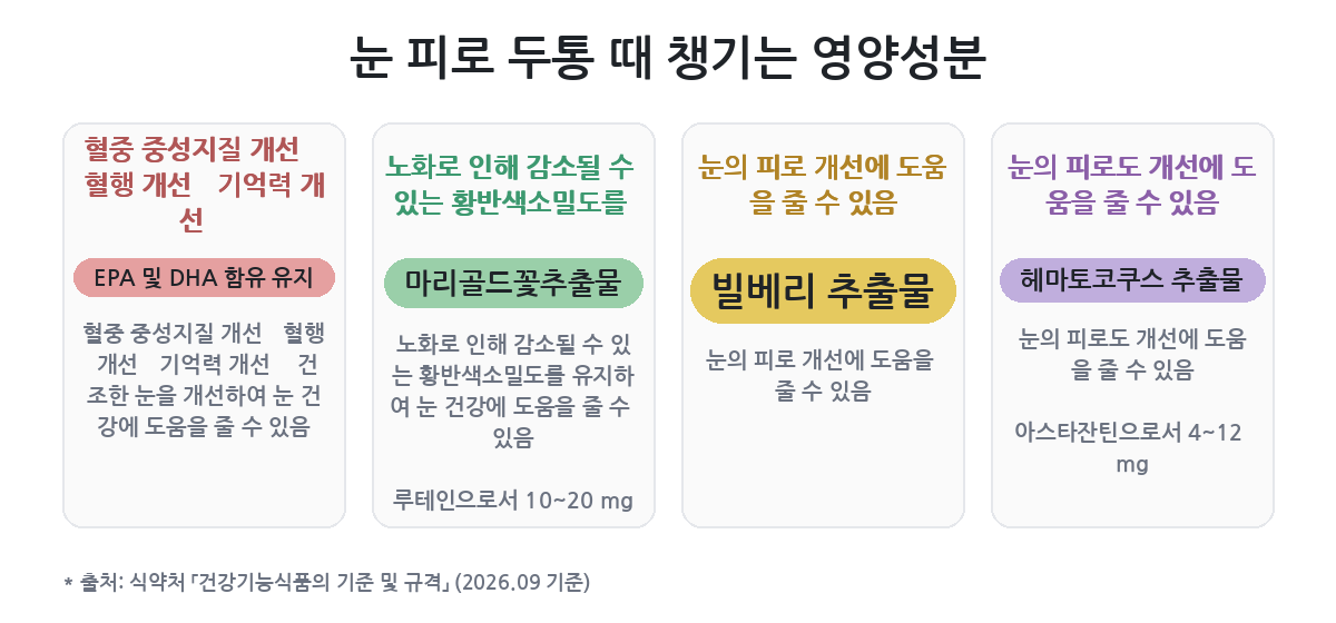 네 가지를 어떤 순서로 보나