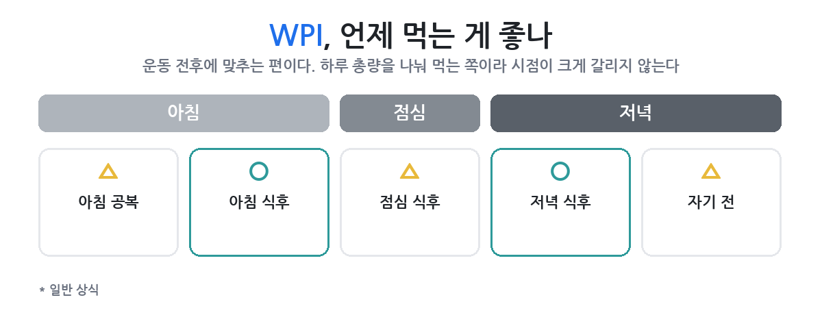 운동 뒤 언제 마시나