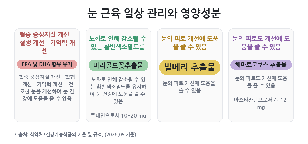 먼 곳 보기와 눈 감기, 언제 어느 쪽
