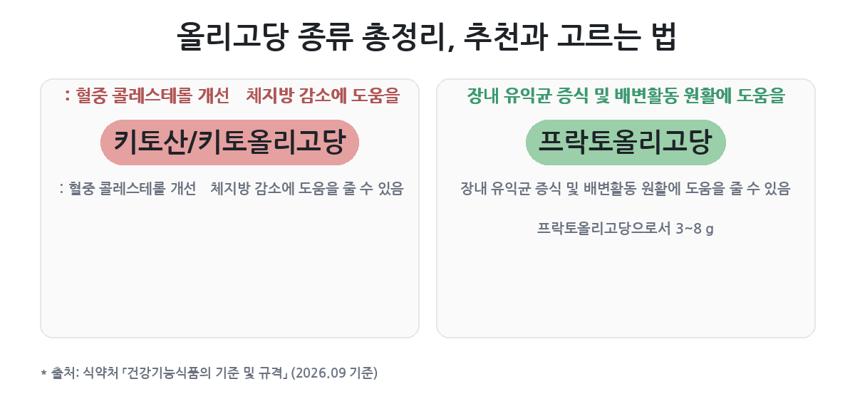 이름 앞에 붙는 말이 다르면 장에서 하는 일도 다른가