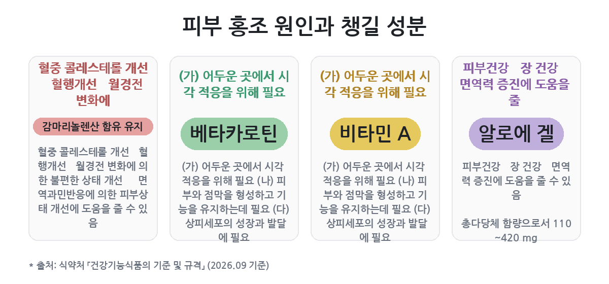 금방 가라앉는 경우와 오래 남는 경우