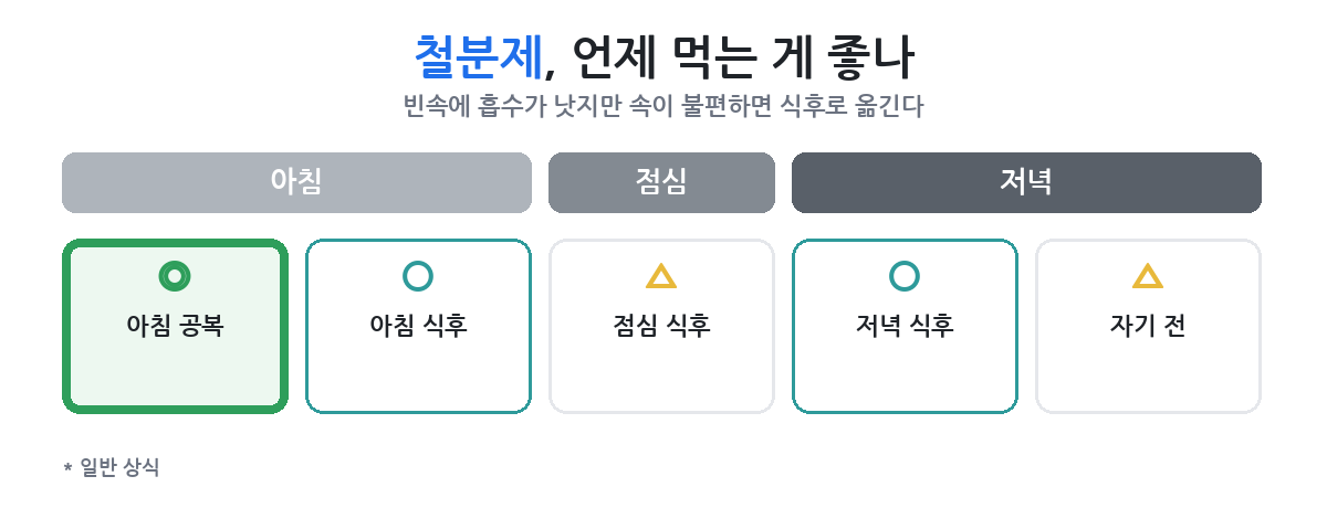 빈속이 힘들면 언제로 옮기나