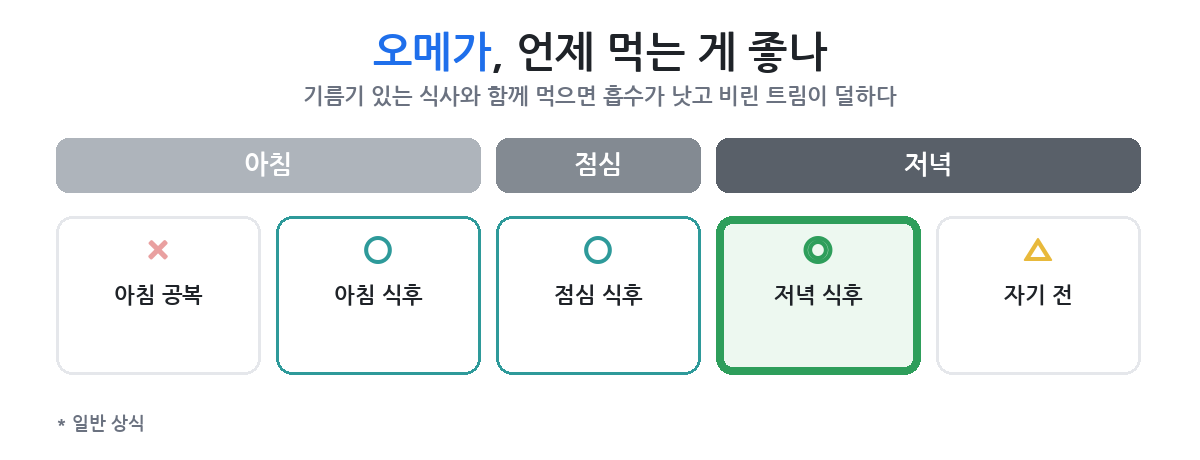 식사와 함께 두는 이유
