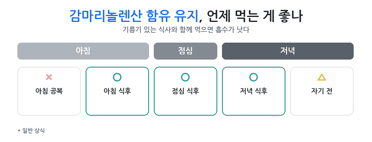 계절에 따라 달라지는 정도