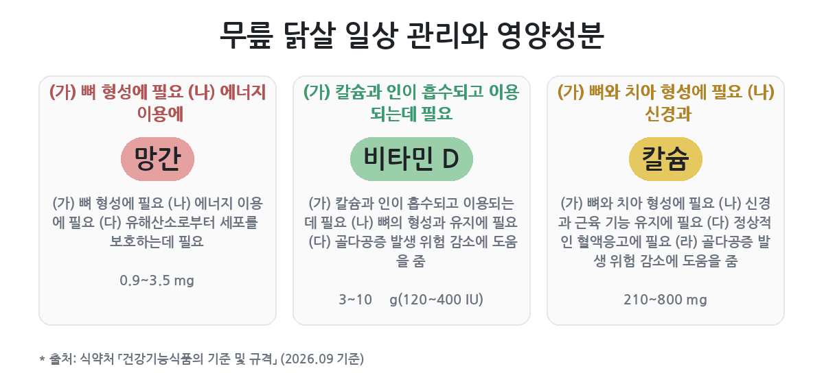 각질이 두꺼워진 경우와 색이 짙어진 경우