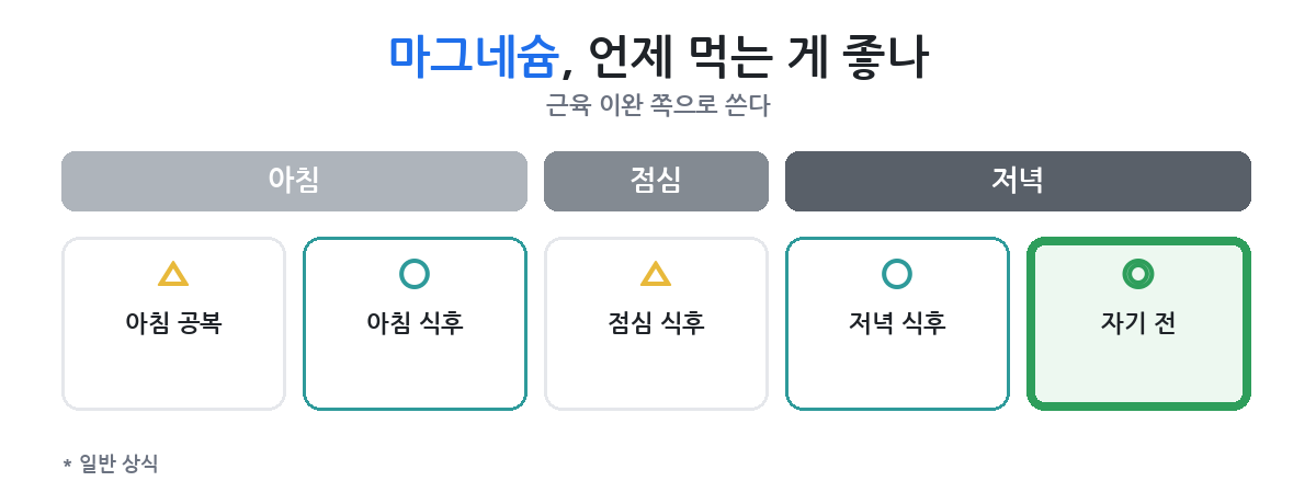 저녁 쪽에 두는 편이 나은 때