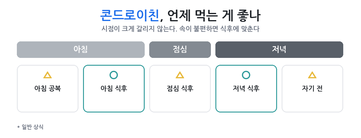 몇 주쯤 두고 봐야 하나
