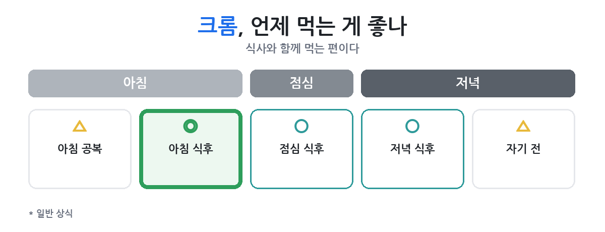 단 게 당기는 시간대에 맞춰 두기