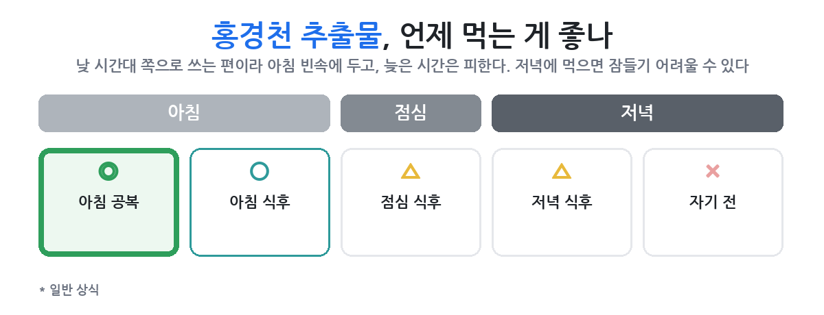 저녁 몇 시에 챙기는 게 맞는지