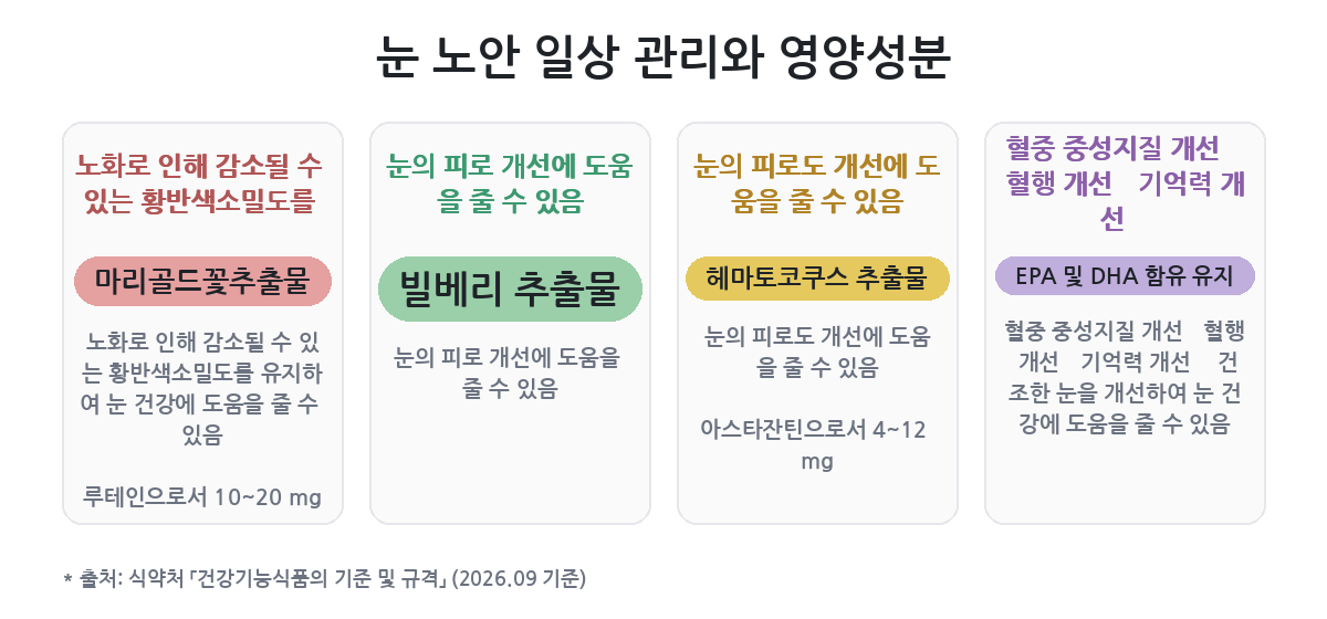 마리골드꽃추출물·빌베리 추출물·헤마토코쿠스 추출물·EPA 및 DHA 함유 유지 한눈에