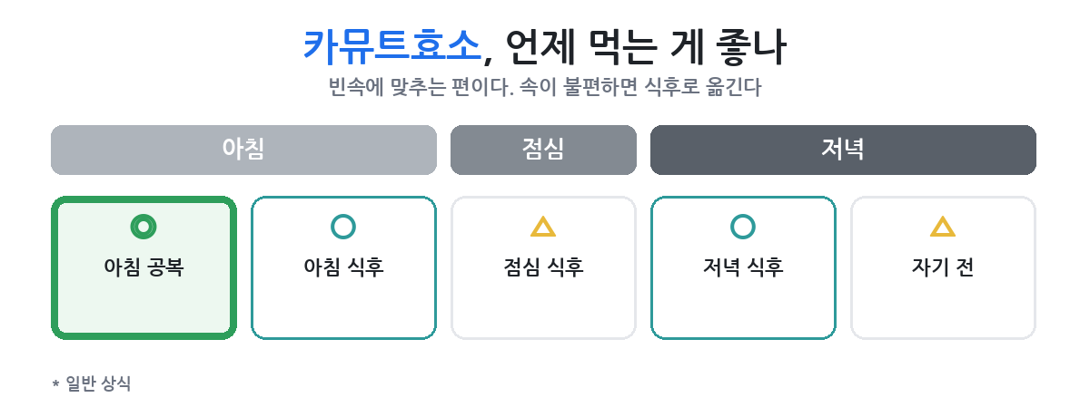 저녁 모임 전에 두는 자리