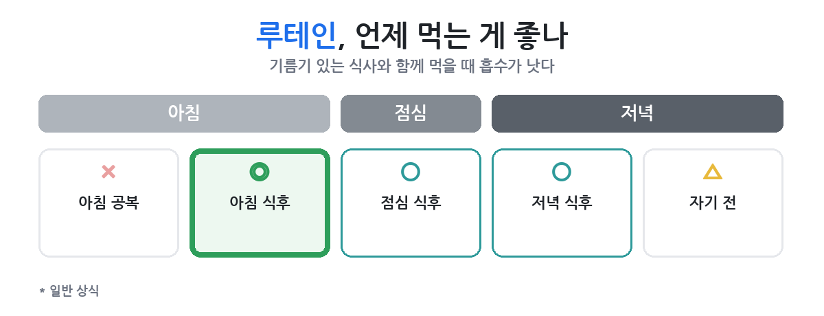 기름진 식사와 함께 두는 때