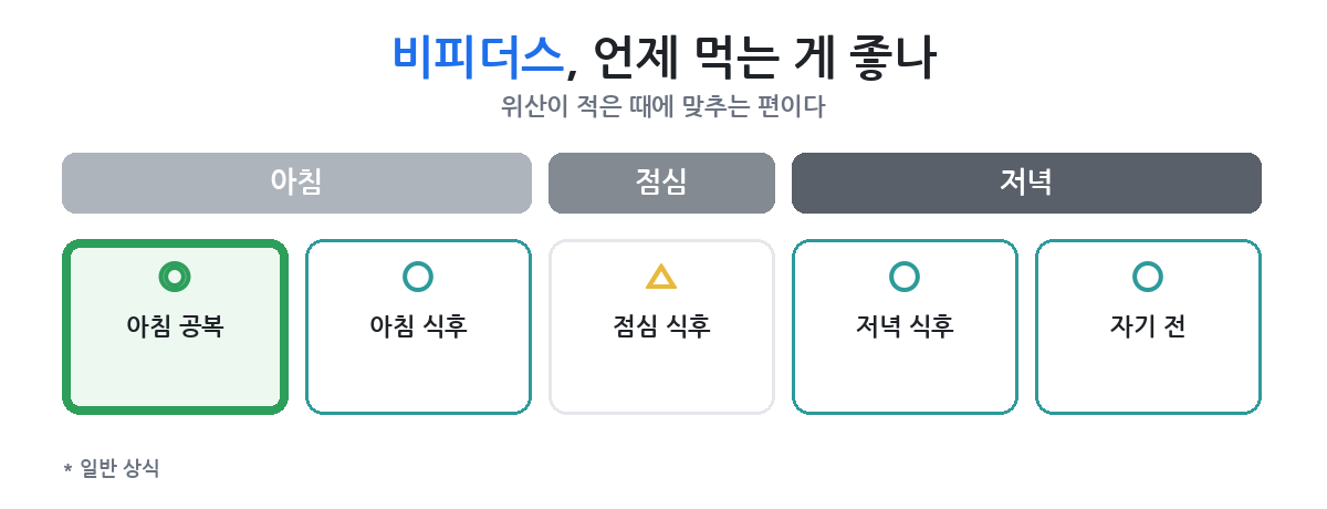 균종을 바꿔 볼 때 얼마나 두고 보나