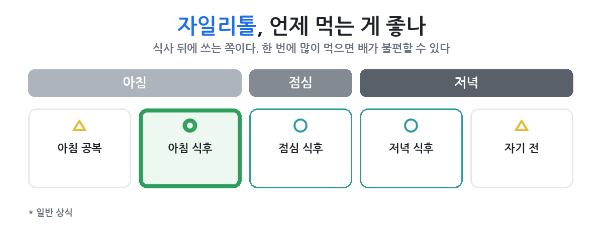 하루 몇 번, 언제 씹나