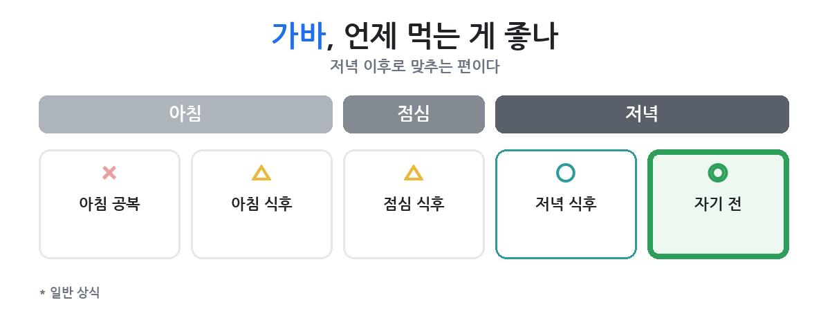 잠자리에 들기 몇 시간 전에 먹나