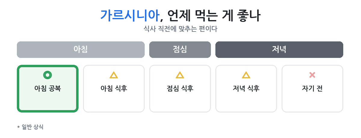 저녁 식사 전후 어느 때에 먹는지