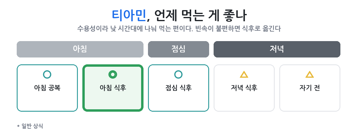 자고 나도 안 풀리는 주에는 아침·저녁 중 언제
