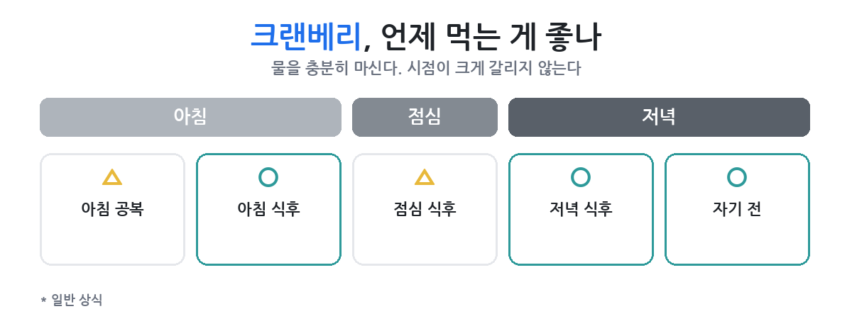 하루 중 언제 나눠 마시나