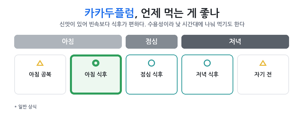 하루 얼마나, 언제 나눠 먹나