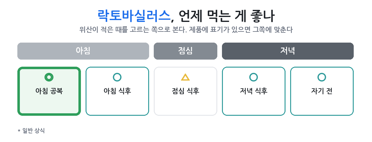 아침 빈속과 식후 중 언제 먹나