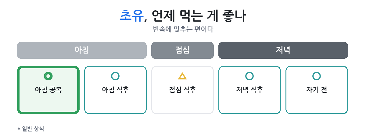 환절기 몇 주 전부터 두나