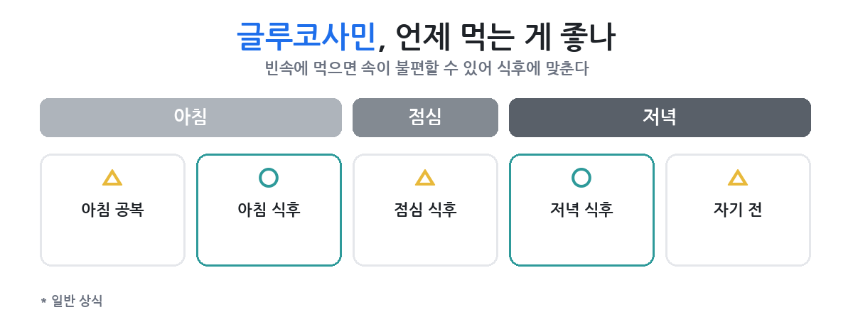 계단이 부담되기 시작했을 때 몇 주째부터 살펴보나