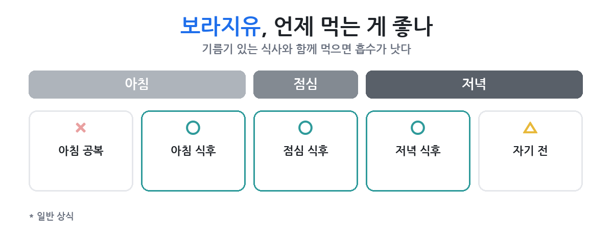 몇 주쯤 이어봐야 판단이 서나