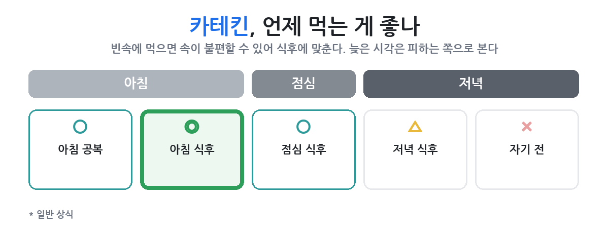 식사와 함께인가 사이인가