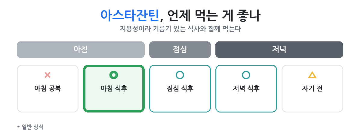 기름진 음식과 함께 먹어야 하는 이유와 그 때