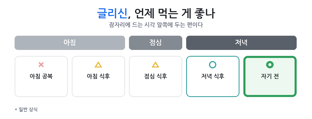 잠들기 몇 분 전에 얼마를 물에 타나