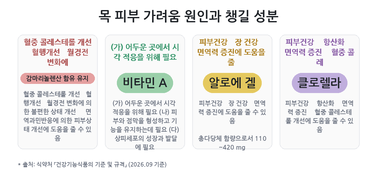 얼굴에 쓰던 것을 목에 그대로 쓸 때